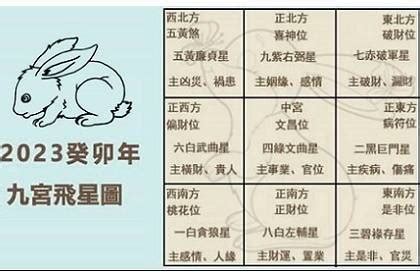 2023病符位化解|2023兔年風水佈局｜增強運勢必看 九大吉星／化解凶 